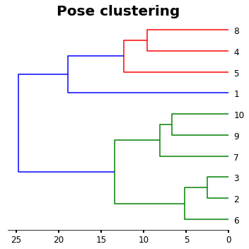 ../_images/content_PoseClustering_25_0.png