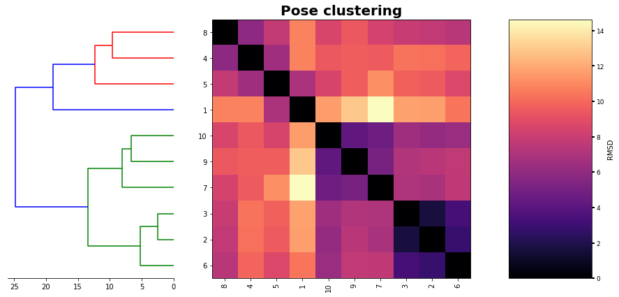 ../_images/content_PoseClustering_29_1.png